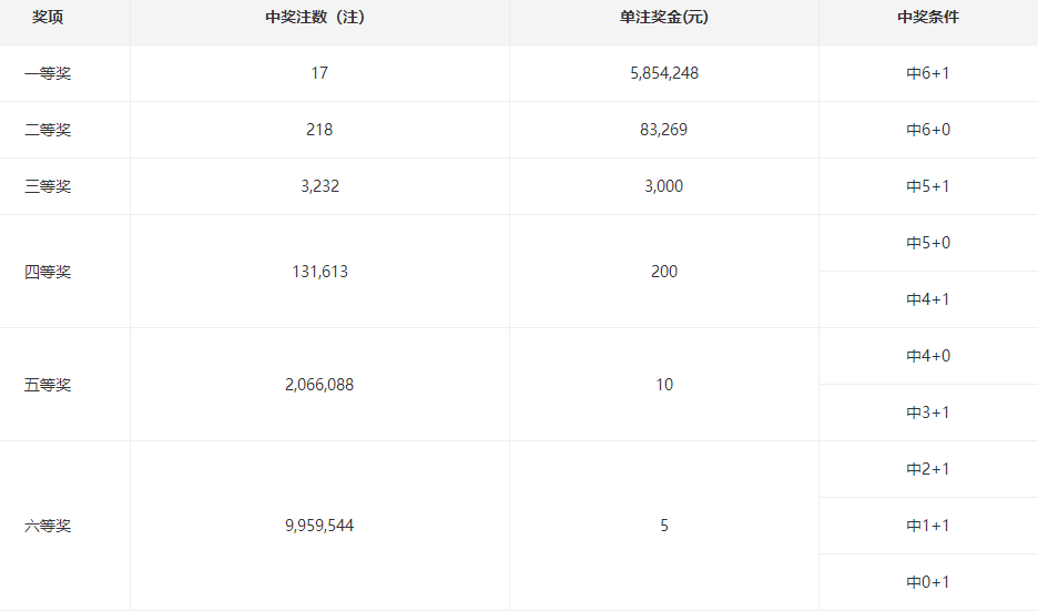 在线历史开奖号码比较器