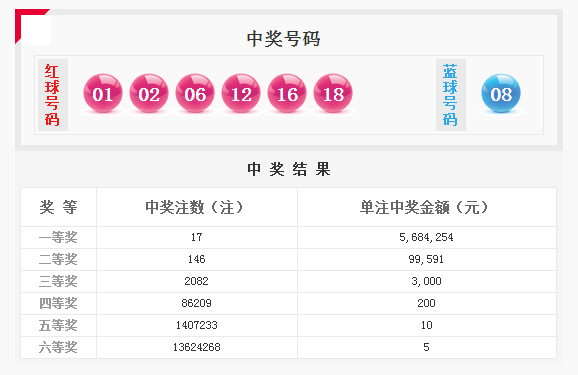 双色球历史比较器天齐网，探索与解析