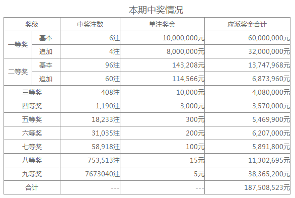 开奖结果出球顺序