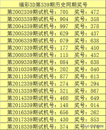 福利彩票3D试机号与开机号的奥秘，揭示背后的意义与影响