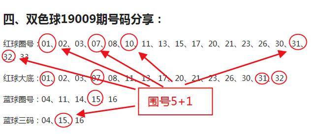 双色球AC值计算方法详解