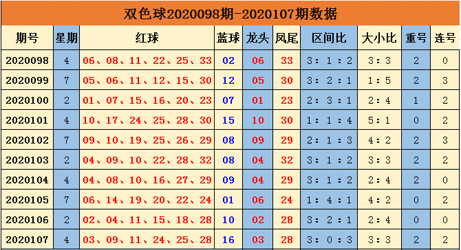 双色球第2020107期开奖结果揭晓，幸运儿揭晓之际，让我们一起回顾一下这一令人激动的时刻。
