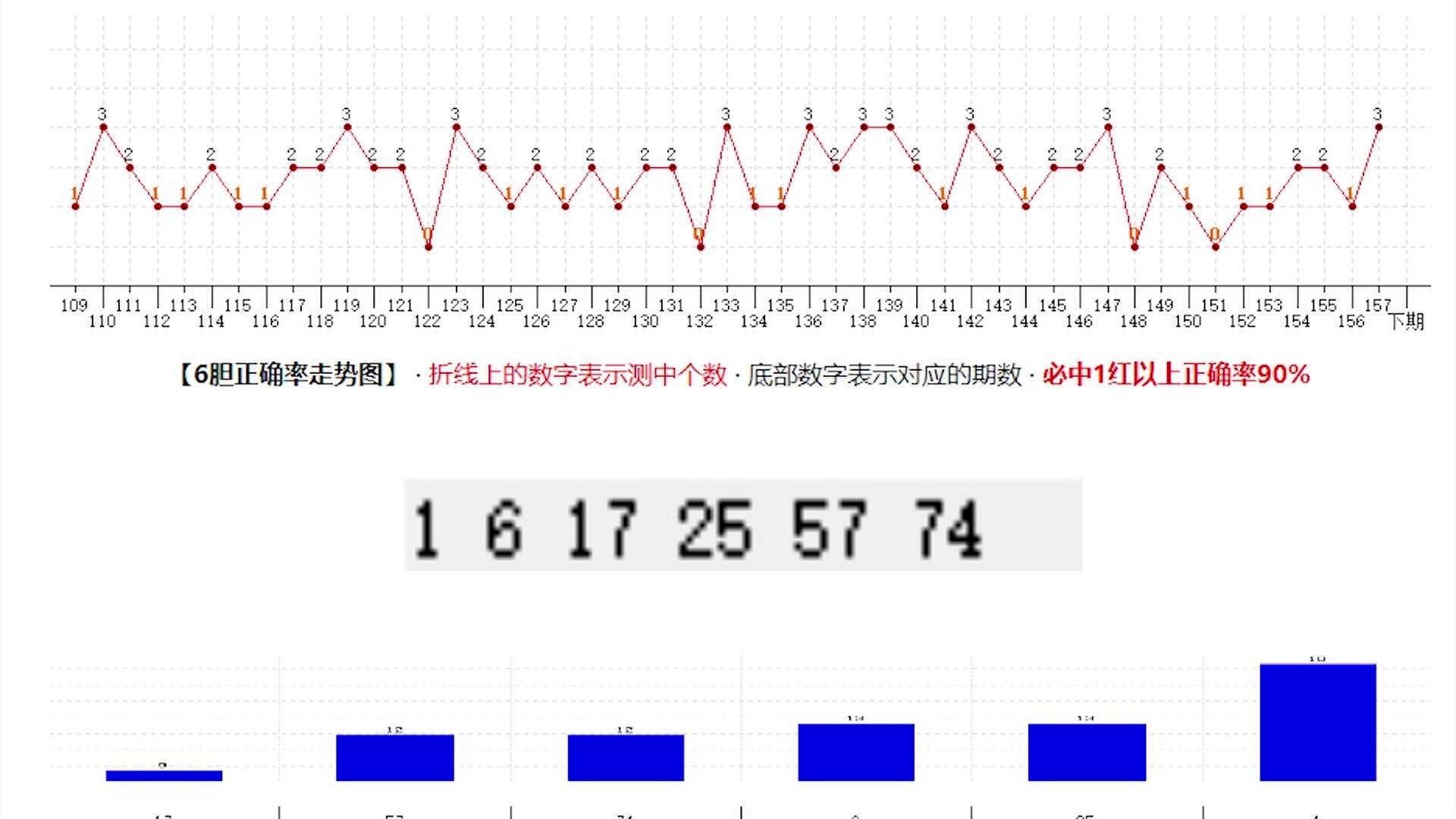 福彩快乐八走势图解析