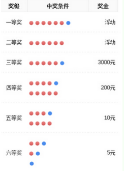 双色球2022年第108期开奖结果揭晓，幸运号码揭晓！