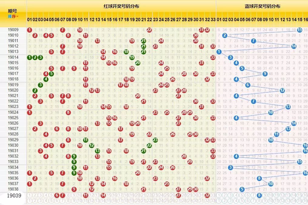双色球开奖查询结果中奖详情解析