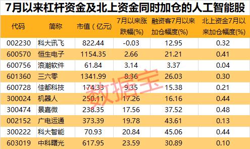 智能选号探索