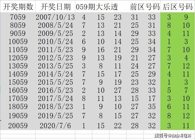 099期大乐透开奖结果