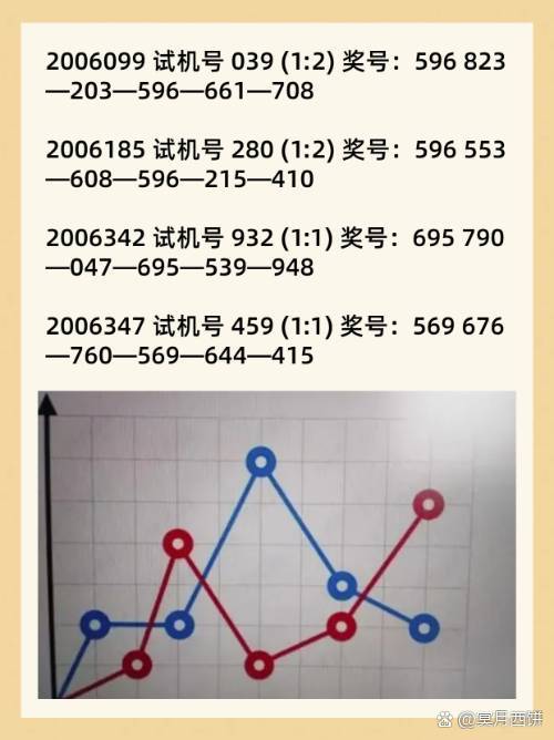 黑龙江P62带连线走势图，探索与解读