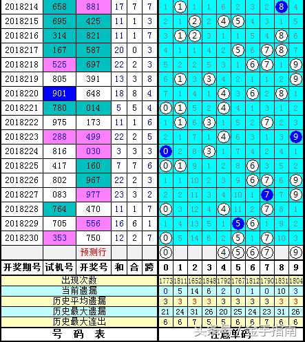 探索今日