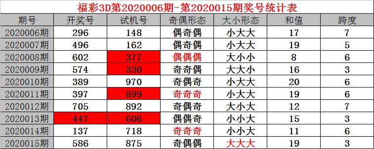 探索三D最近100期试机号，揭示彩票背后的科技奥秘