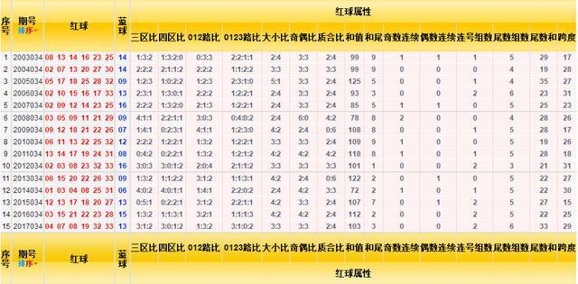 揭秘2024年双色球第131期中奖号码的神秘面纱