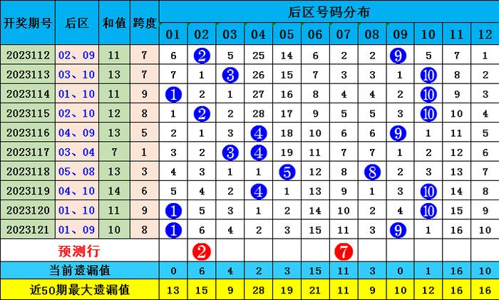 体彩排列五综合版走势图近300期分析与预测