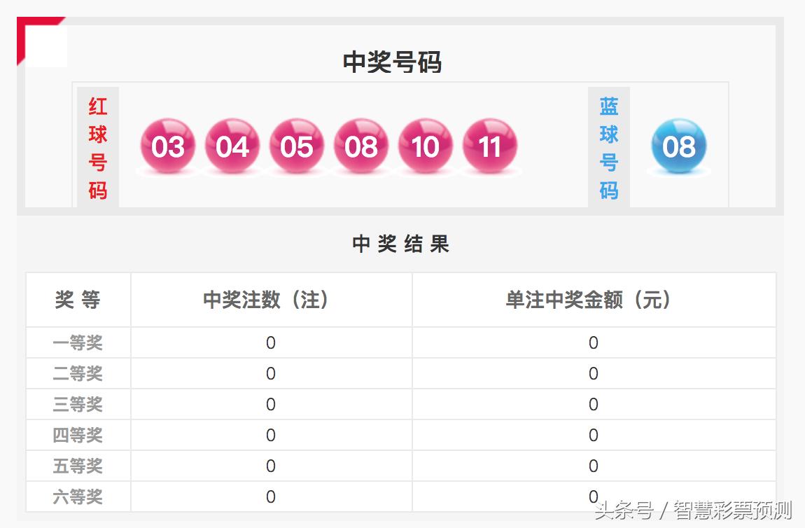 双色球第2003035期开奖号码的奥秘与影响