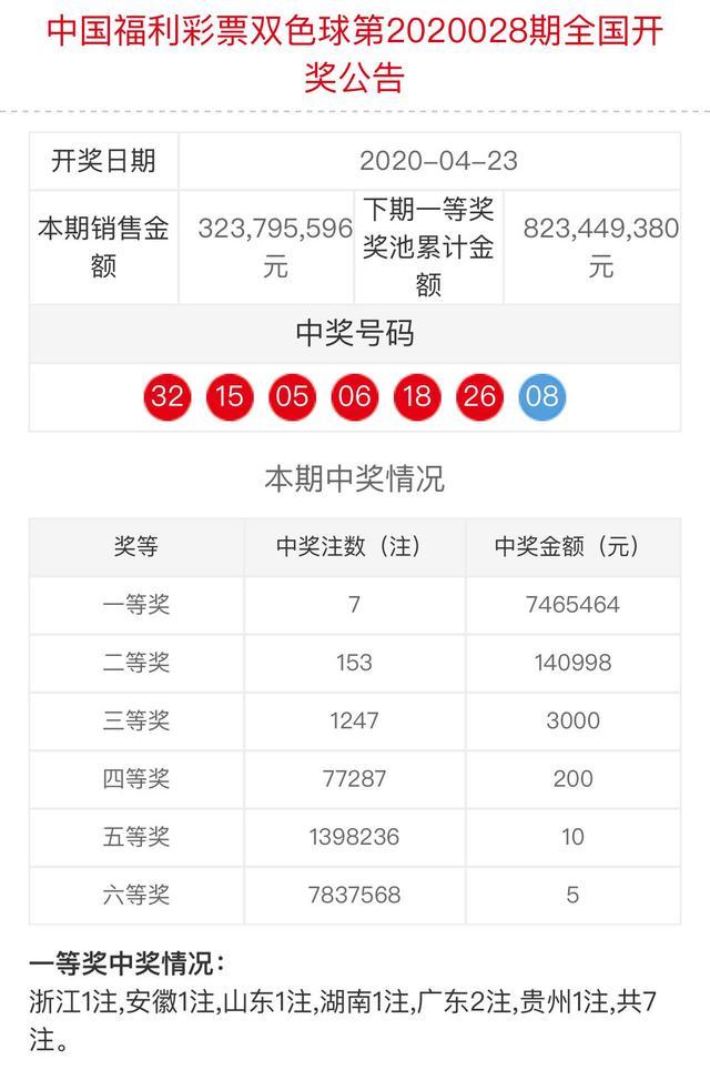 双色球2018038期开奖结果查询结果今天揭晓，幸运儿揭晓！