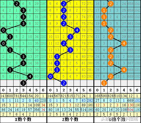 双色球2018038期开奖结果