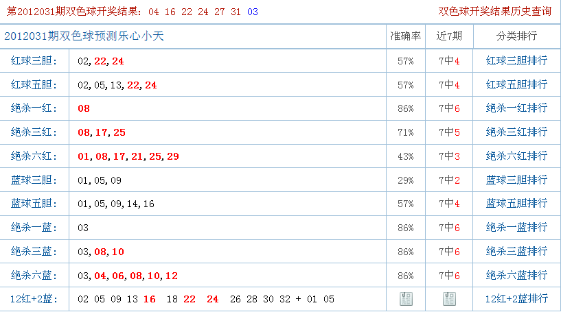 双色球第121期