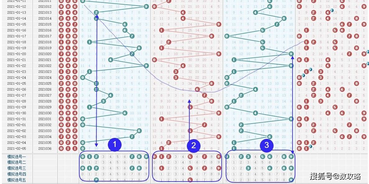 福彩3D第146期历史开奖号码分析