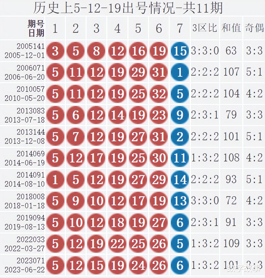 双色球2021年07月2日开奖结果查询及分析