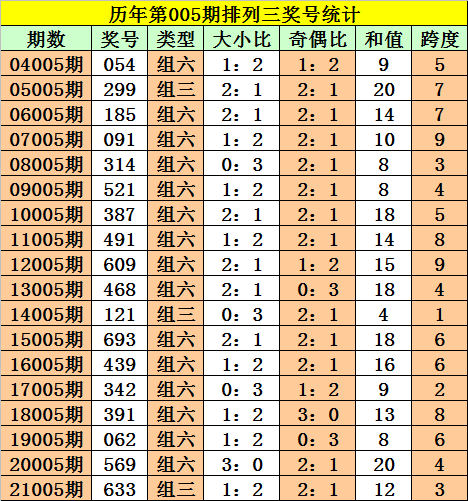 彩票数据