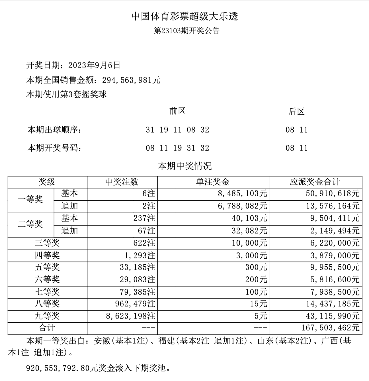 超级大乐透23058期开奖结果揭晓，幸运儿揭晓，梦想照进现实