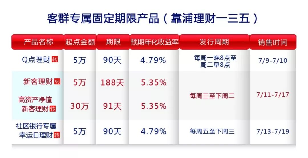 双色球第88期预测