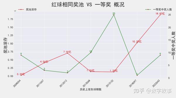 彩票新领域探索