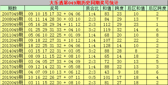 大乐透第48期开奖号码揭晓，幸运儿或将诞生！