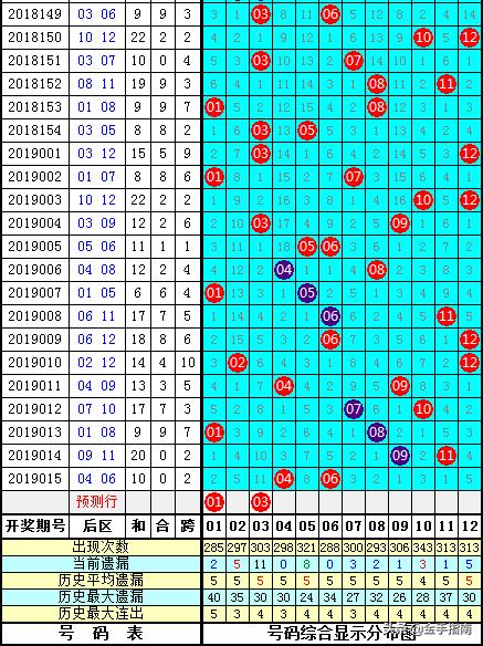 大乐透杀号定单