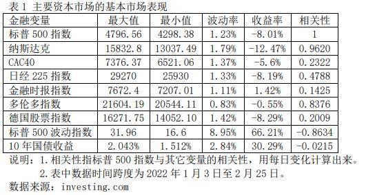 准确性分析与比较