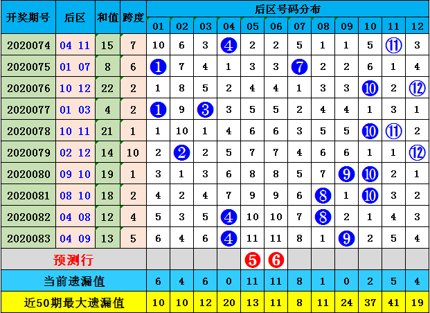 大乐透预测号码第27期，探索数字背后的奥秘与策略