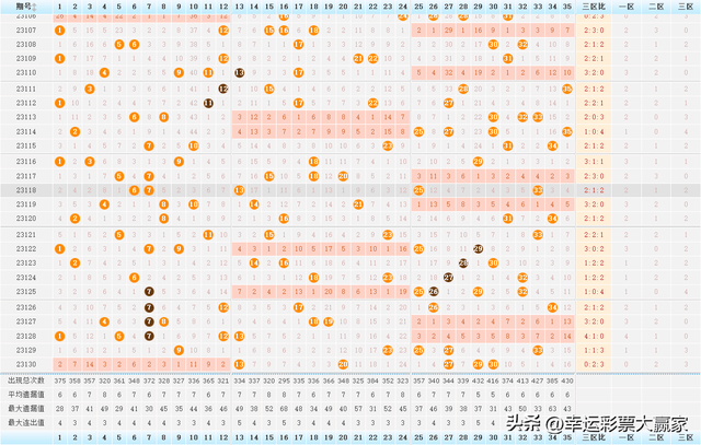 大乐透预测号码23144，探索幸运之门