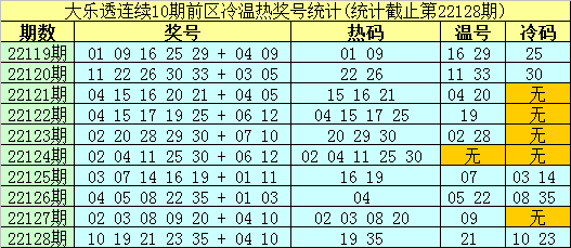 大乐透预测号码12月30日，探索幸运之门的秘密