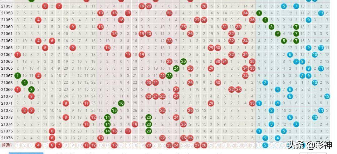 今日大乐透预测号码推荐