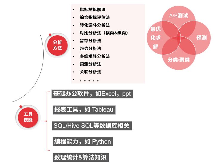 福彩3D预测分析