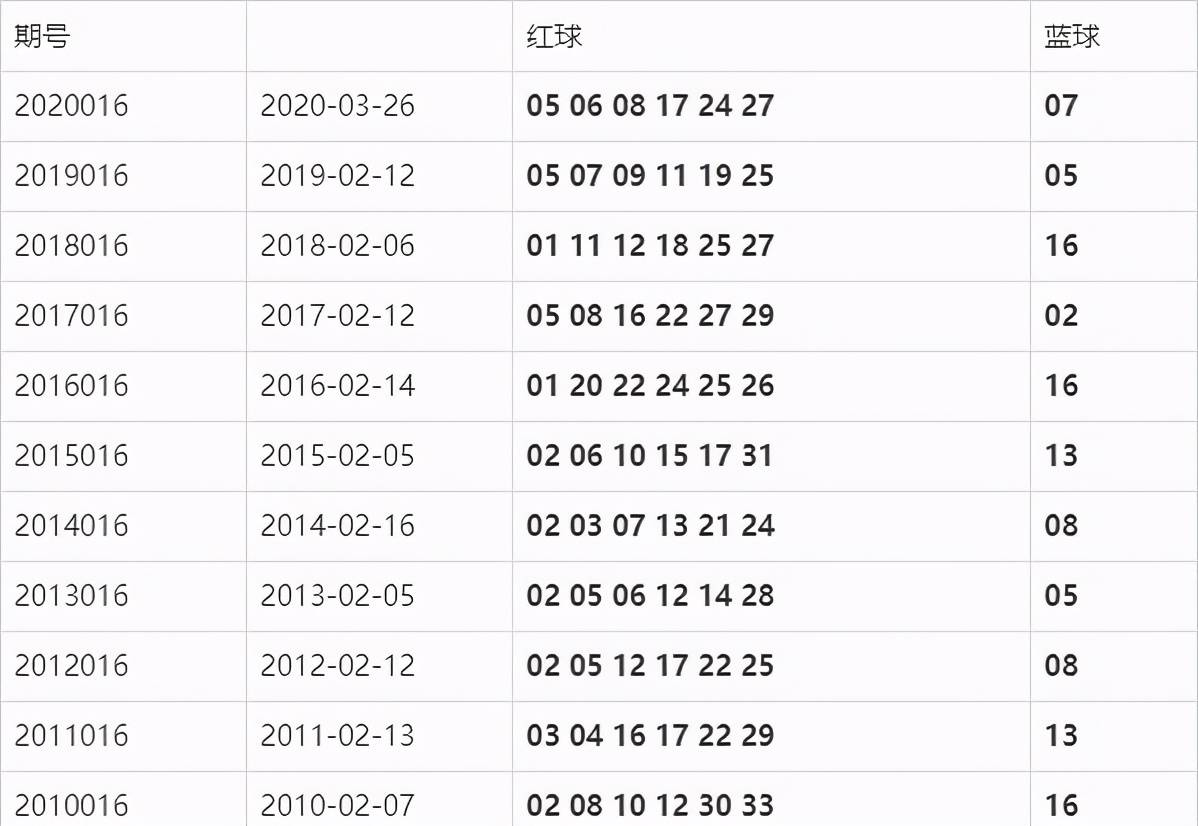 双色球官网最新动态与玩法解析