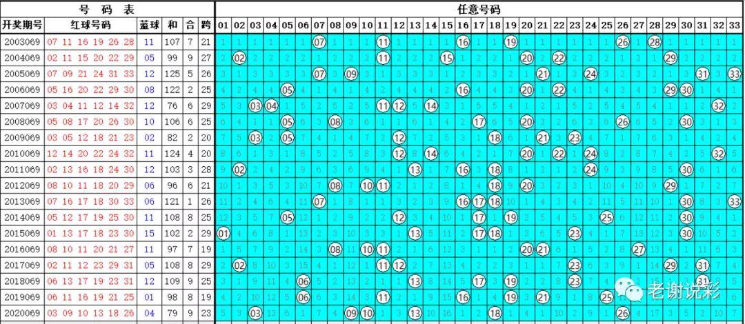 双色球2021年开机号分析，揭秘双色球开机号的奥秘与影响