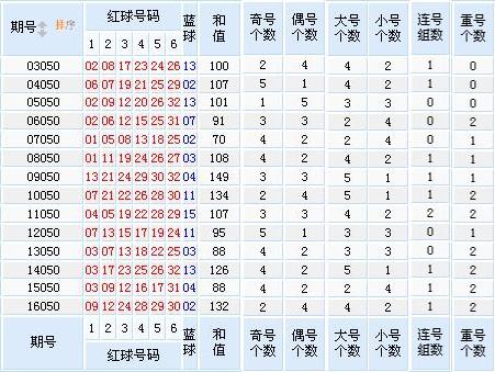 双色球今日蓝球预测，揭秘彩宝贝最准确预测秘籍