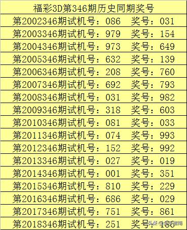 福彩3D 2017年历史开奖记录概览