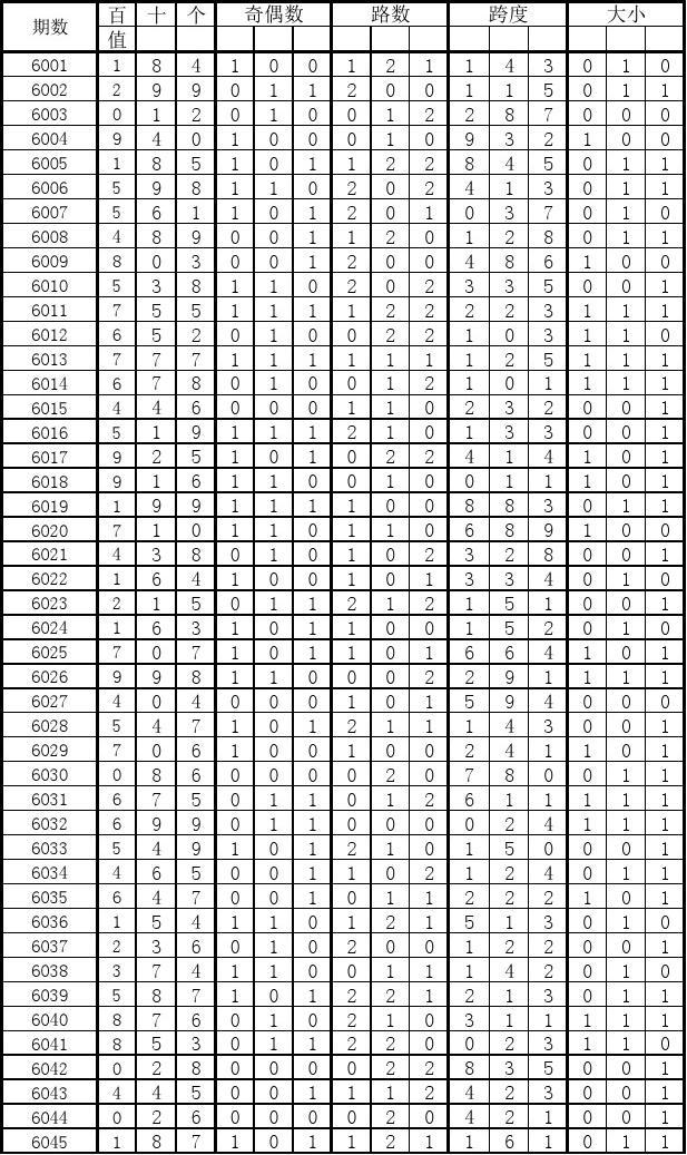 排列3和值的历史、最大遗漏及其影响