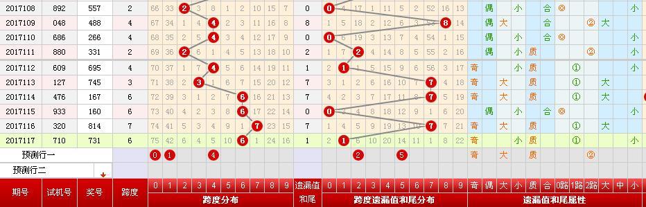 排列3和值遗漏分析，探索数字彩票中的规律与策略