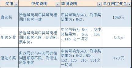 探索排列3字谜与太湖字谜，排列五的奥秘汇总