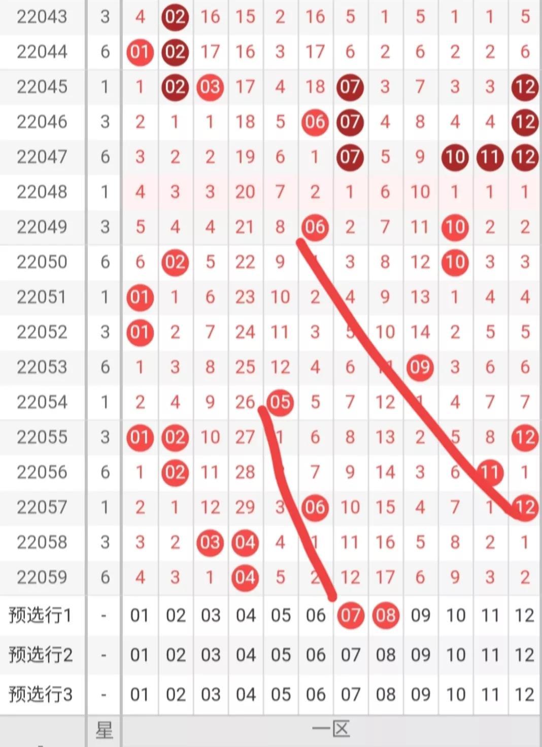 大乐透2022060期开奖结果揭晓，幸运降临，梦想照进现实