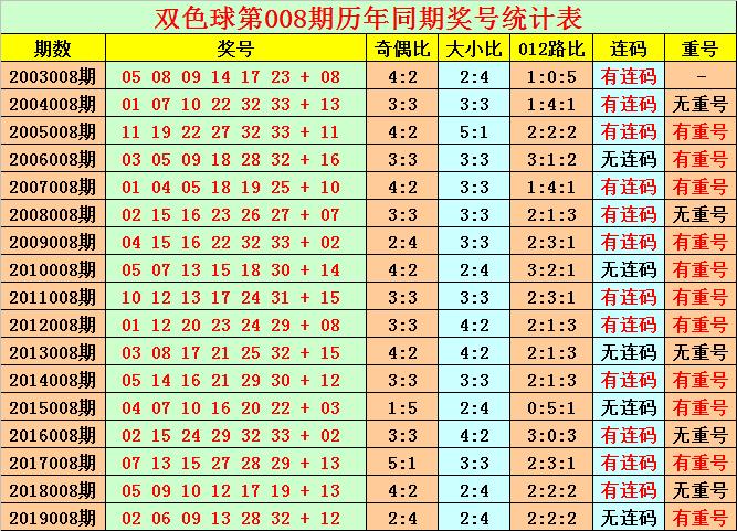 双色球开奖结果查询2020年第3期，揭晓幸运数字与彩民心情的交织