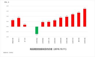 江苏十五选五的趋势分析