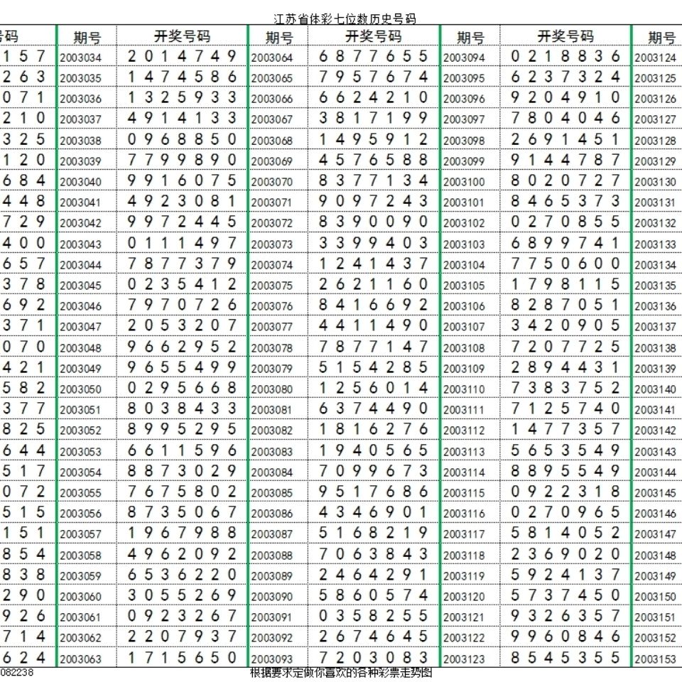 江苏体彩7位数历史数据下载，回顾与探索