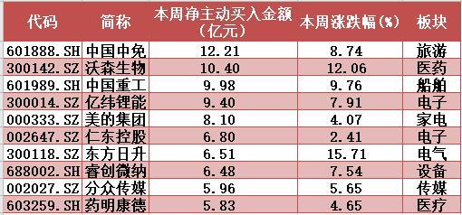 计算七位数金额