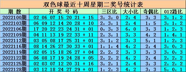 双色球走势分析，探索22131期的秘密与未来趋势