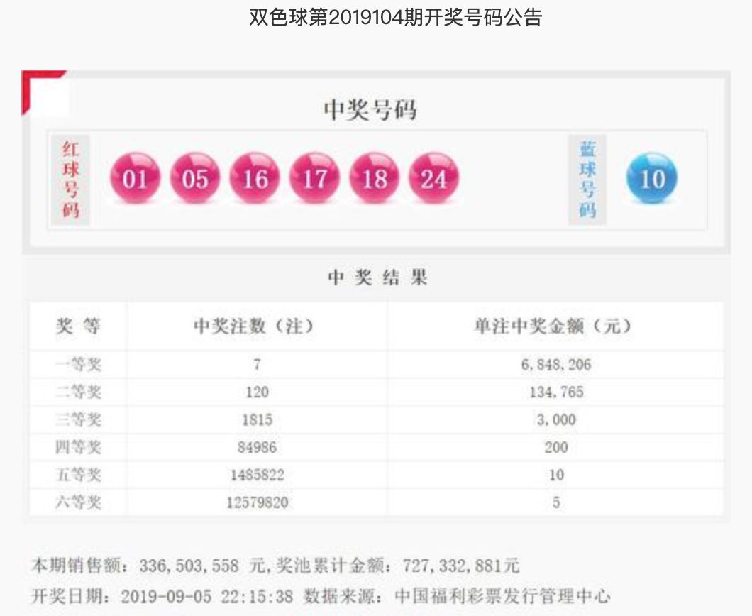 揭秘双色球开奖结果，关于2015年11月8日那一期的开奖结果查询