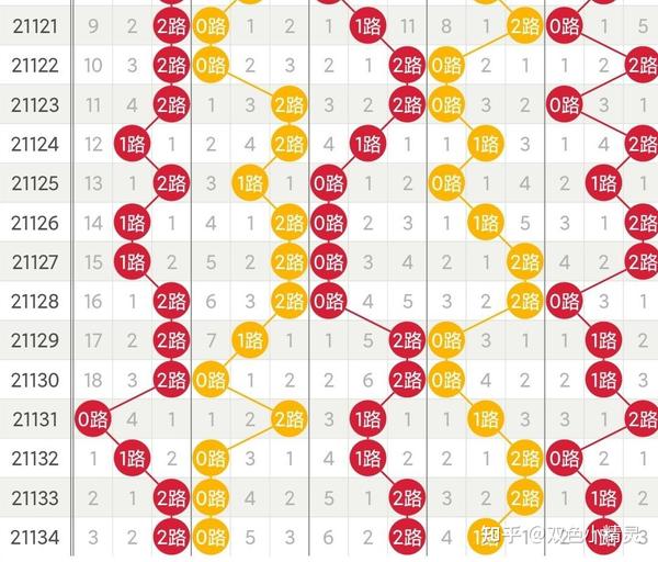 大乐走势图透走势图分析，揭秘未来走向的100期预测