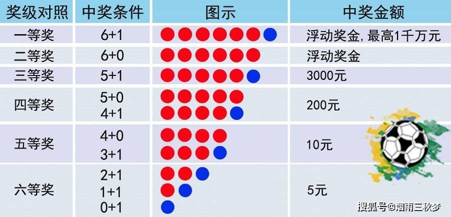 揭秘福彩，2021年福彩第137期开奖结果揭晓